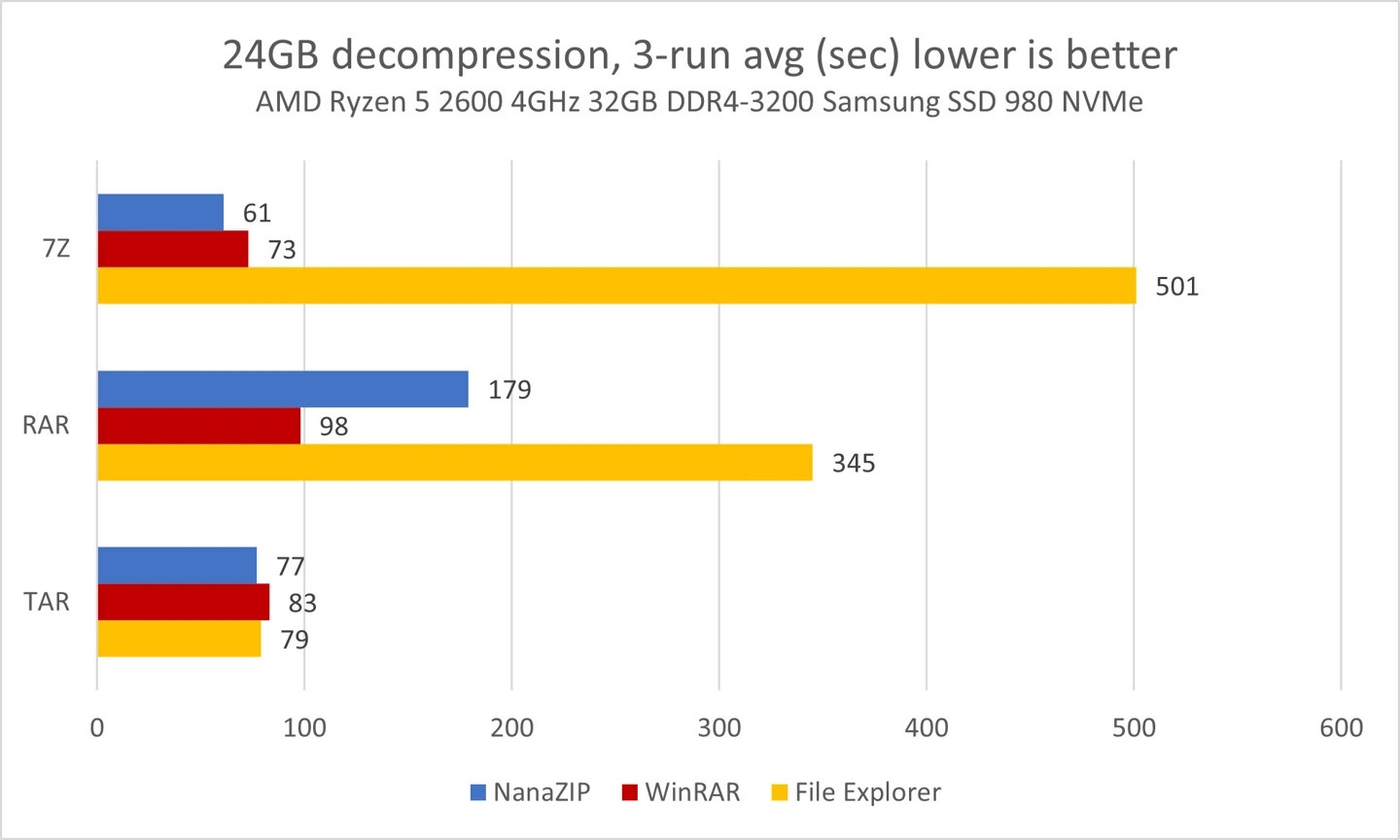 Win11 23H2新版文件资源管理器将支持RAR、7Z等格式!