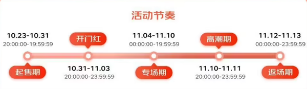 2023京东双十一什么时候开始?京东双十一红包玩法攻略介绍