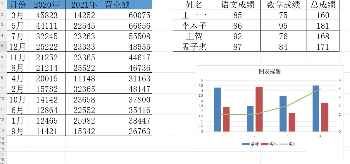 wps多个excel表合并成一个表？