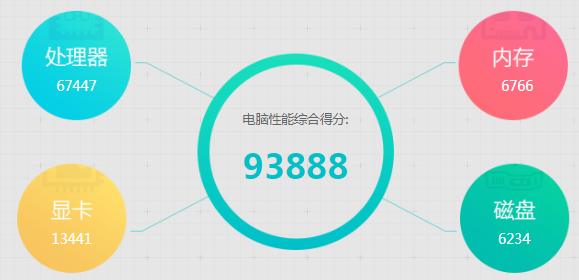 鲁大师 V6.1025.4215.401 最新版