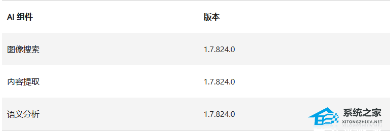 微软 Win11 24H2 推送 5 月累积更新补丁 KB5058411 !