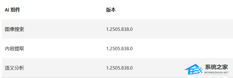 微软 Win11 24H2 发布 5 月可选更新补丁KB5058499!