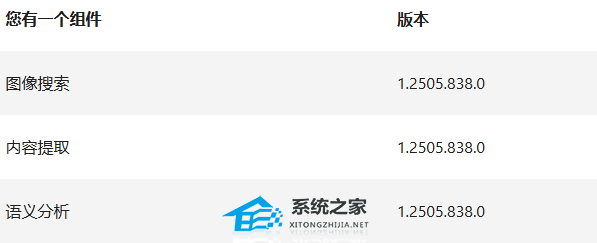 微软 Win11 24H2 推送 6 月累积更新补丁 KB5060842 !