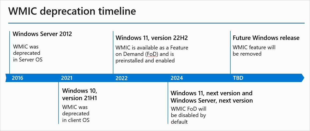 微软 Win11 25H2 起弃用 WMIC 工具，推荐使用 PowerShell